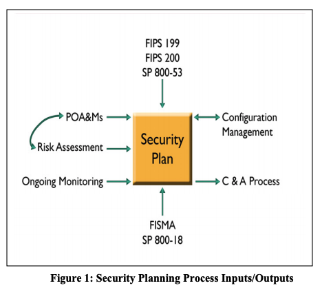 SSP Inputs