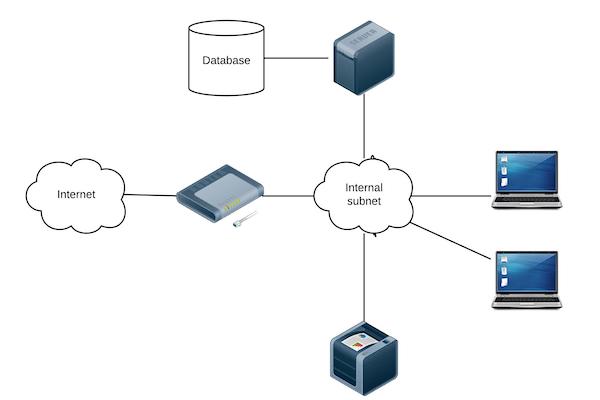 SOHO Network