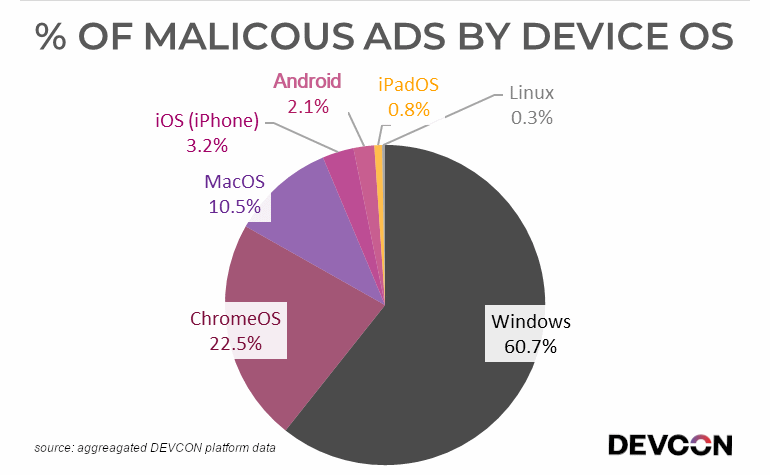 Malvertising