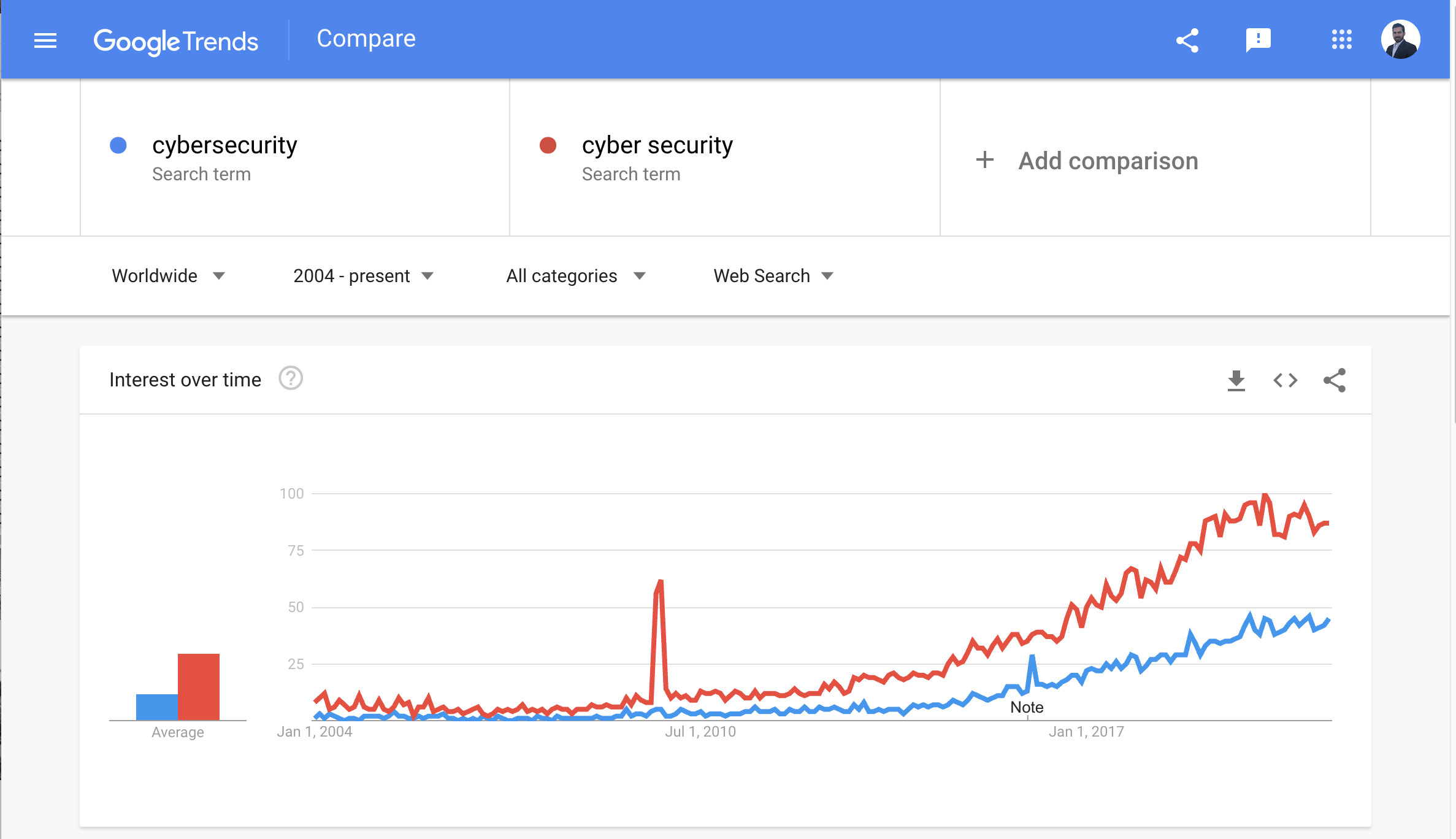 How to spell cybersecurity