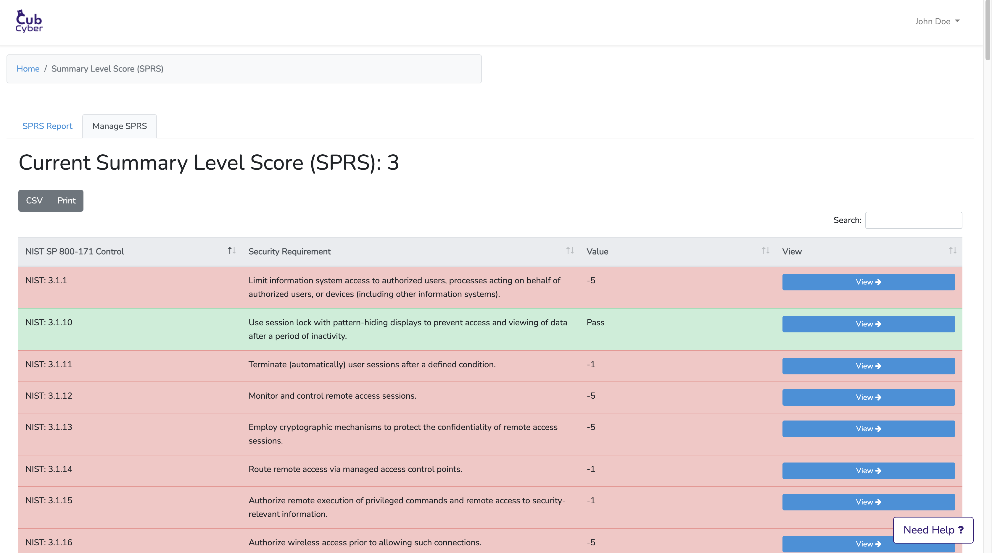 SPRS Score