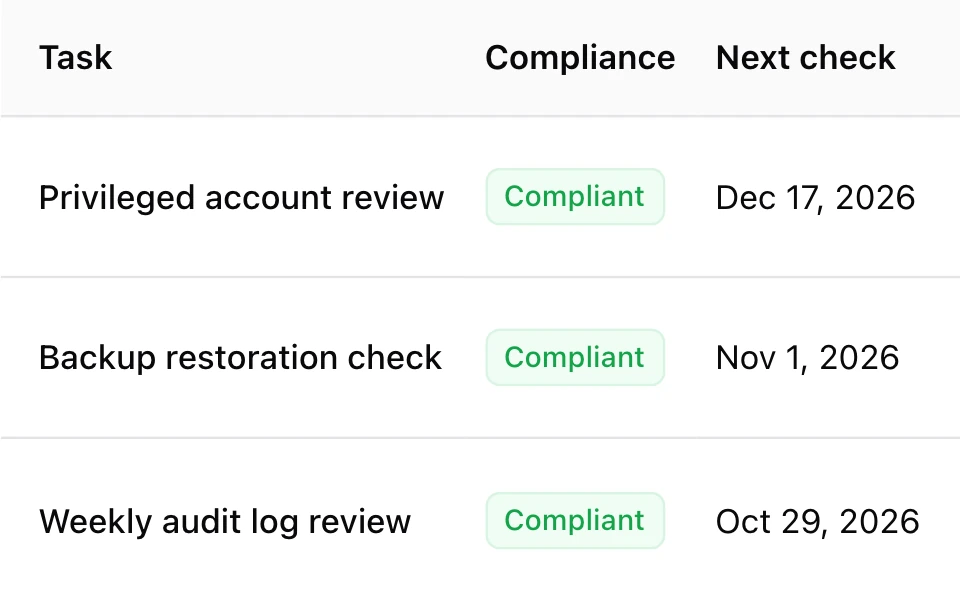 Recurring compliance reviews, all compliant, each with its next check date.