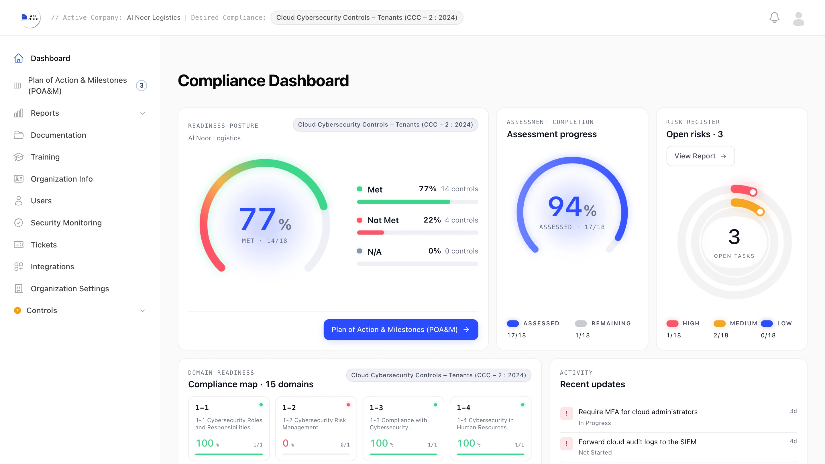 LakeRidge compliance dashboard for a demo logistics company on the CCC-2:2024 tenant controls: 14 of 18 controls met, 17 of 18 assessed, and 3 open risks.
