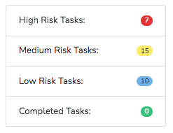  NIST SP 800-171 & CMMC Compliance 